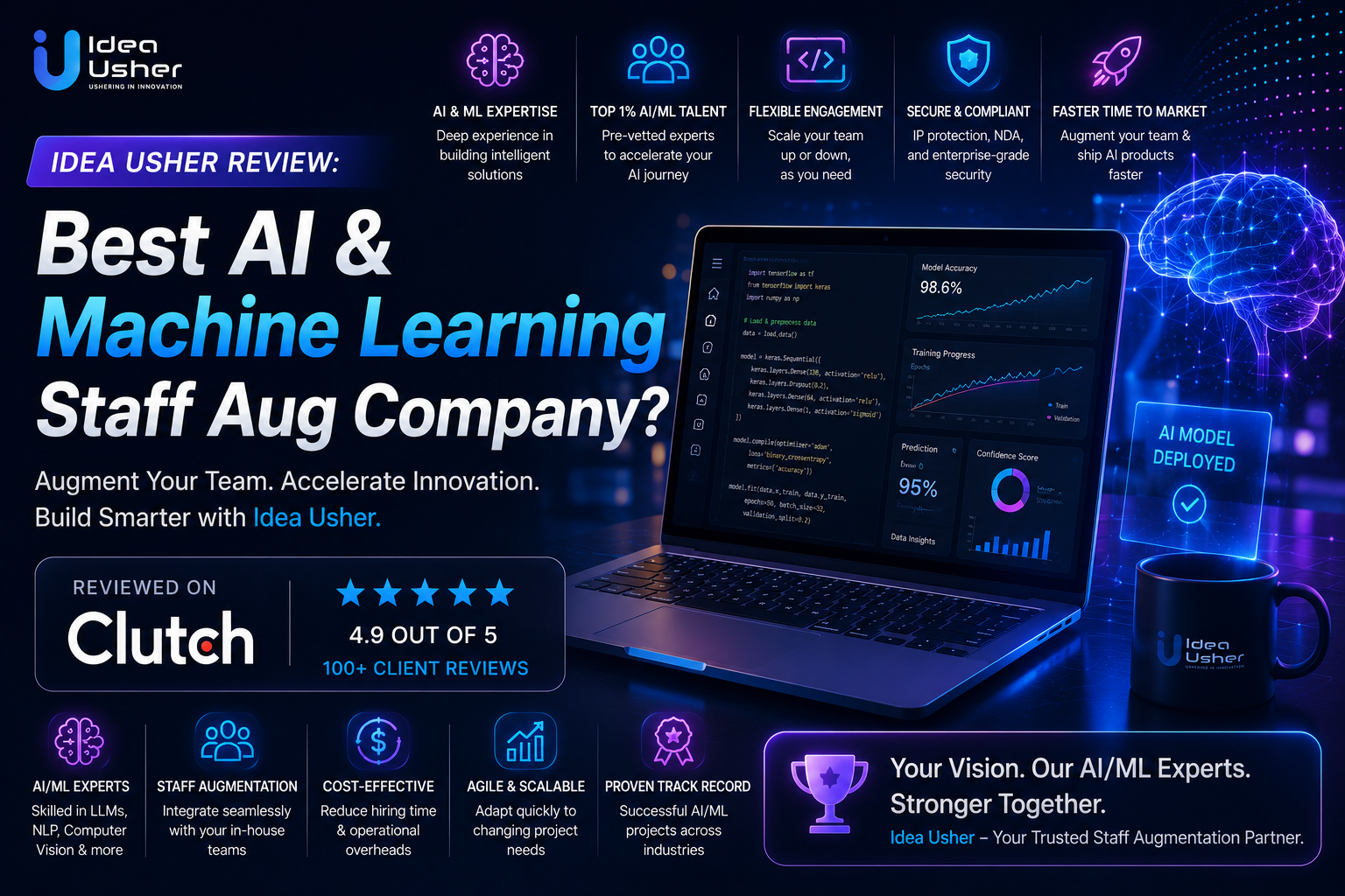 Idea Usher Review: Best AI & Machine Learning Staff Aug Company?